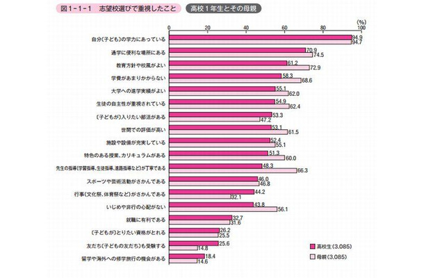 志望校選びで重視したこと