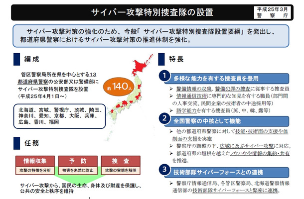 「サイバー攻撃特別捜査隊」の概要