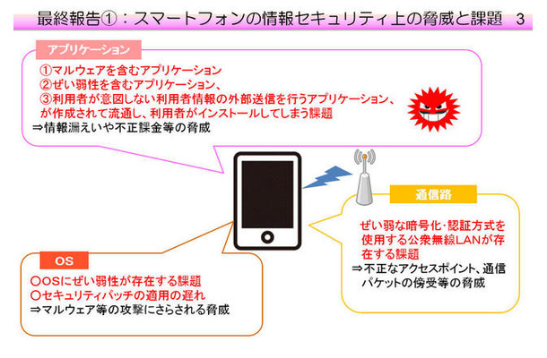 最終報告 1：スマートフォンの情報セキュリティ上の脅威と課題