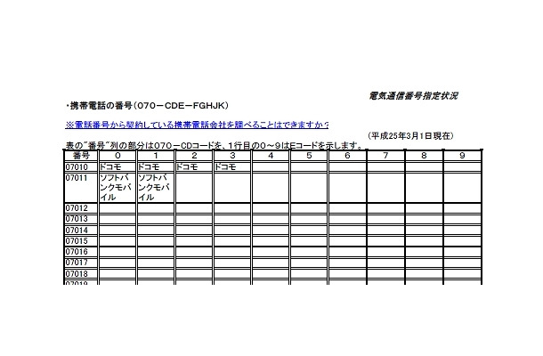 番号 電話 から 070 始まる 070で始まる電話番号の着信どこ？迷惑か？携帯やsms送れるか