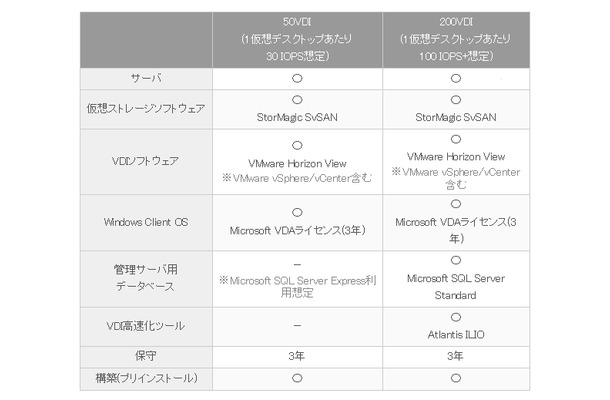 ネットワールド Vdiオールインワンパッケージ Networld Svp For Vdi 発売 Rbb Today