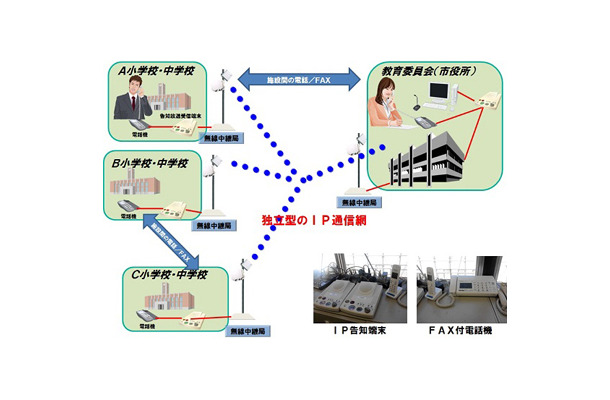 陸前高田　IP告知放送システム概要