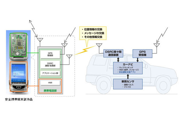 システム構成図