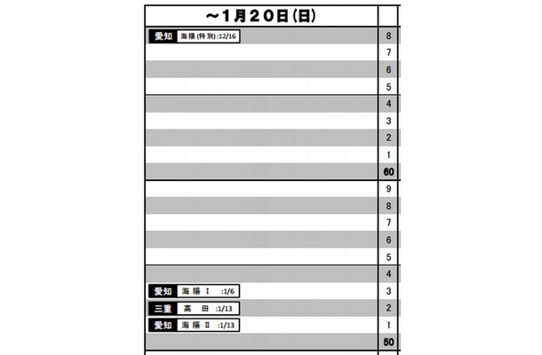 結果R4偏差値（男子、～1月20日）