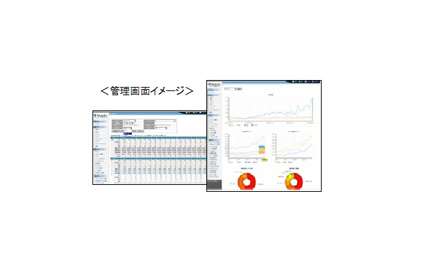 「md-dc」管理画面