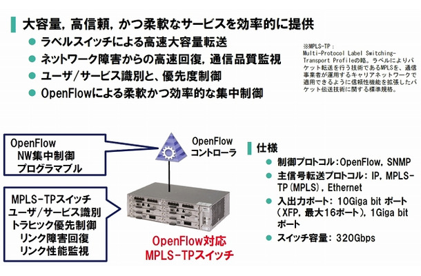 今回開発されたスイッチの概要