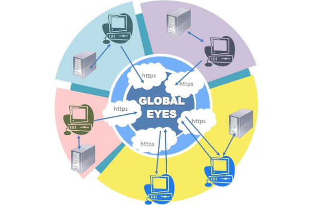 「GLOBAL EYES」の全体イメージ