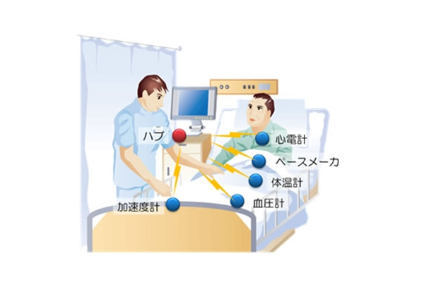 mBAN利用時のイメージ図