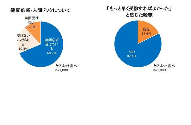 健康診断・人間ドックについて