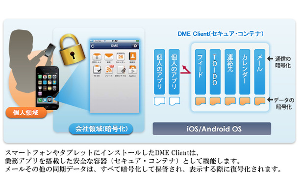 「DME」利用イメージ