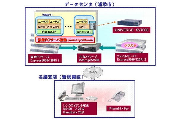 外為どっとコムに導入されたシステムの概要