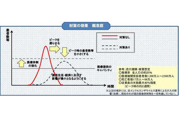 対策の効果　概念図