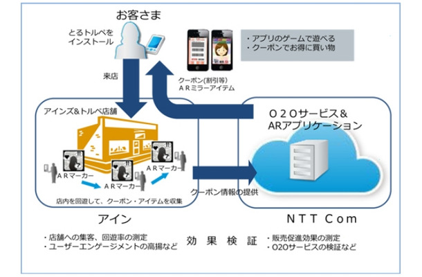 実証実験イメージ