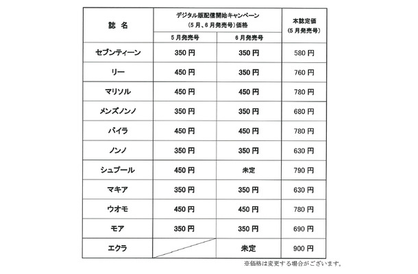 各誌の価格