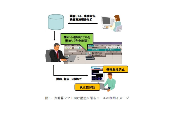 　日立製作所は8日、表計算ドキュメントの電子署名ツール「表計算ソフト向け墨塗り署名ツール」の試作品を開発したと発表した。