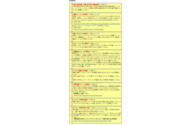 システム管理者向け対策事項