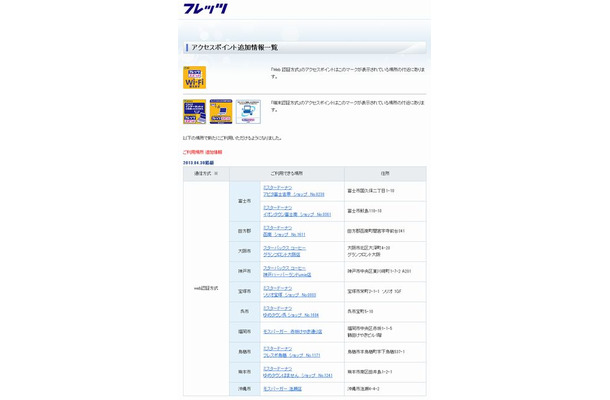 NTT西日本 フレッツ・スポット アクセスポイント追加情報一覧
