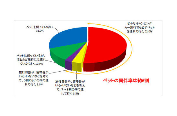 アンケート結果