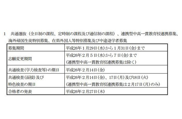 共通選抜（全日制の課程、定時制の課程及び通信制の課程）、連携型中高一貫教育校連携募集、海外帰国生徒特別募集、在県外国人等特別募集及び中途退学者募集