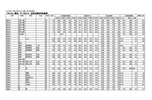 合格可能性判定基準