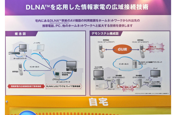 DLNA準拠のサーバーやネットワークメディアプレイヤーを、インターネット経由で接続することが可能に