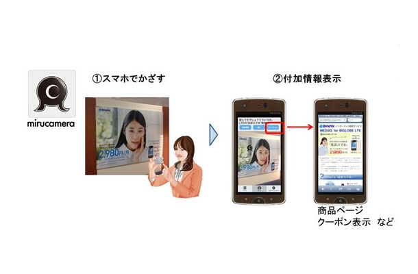 「BIGLOBE mirucamera」の活用イメージ