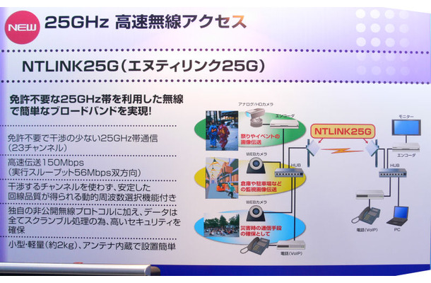 見通し距離で1.5〜2km程度を接続可能。ブリッジとして機能する