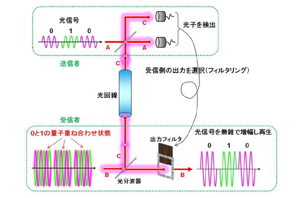 量子増幅転送の仕組み