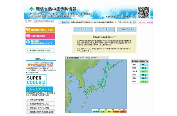 環境省熱中症予防情報サイト