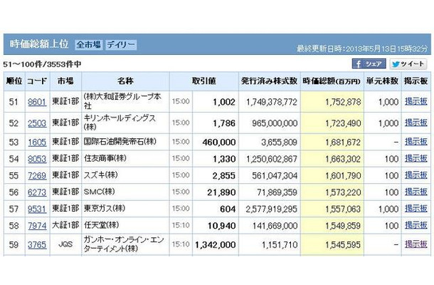 Yahoo!ファイナンスより