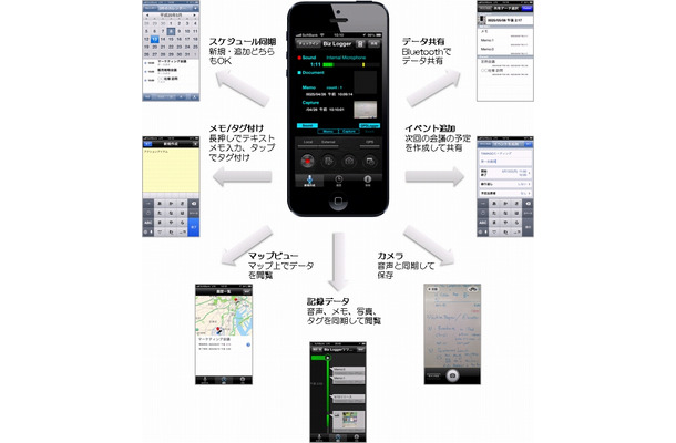 「RICOH TAMAGO Biz Logger」で可能な連携