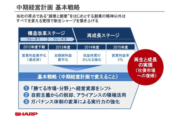 シャープの中期経営計画（5月14日）