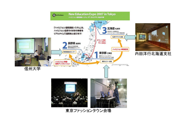 「New Education Expo2007 in東京」での概要