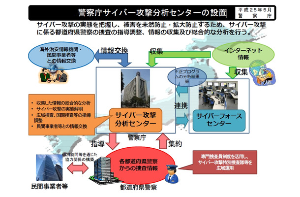 警察庁サイバー攻撃分析センターの設置