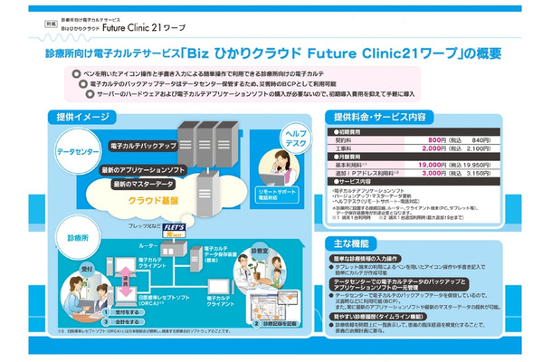 「Bizひかりクラウド　Future Clinic 21ワープ」の概要