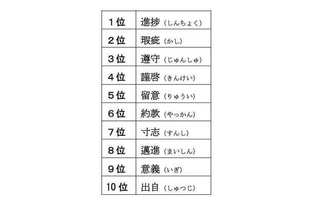 日本人がネット辞書で調べた言葉 ランキング 二字熟語1位はビジネス