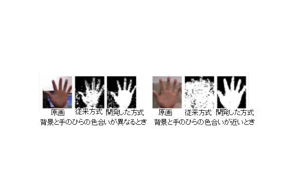 従来方式と開発方式との比較