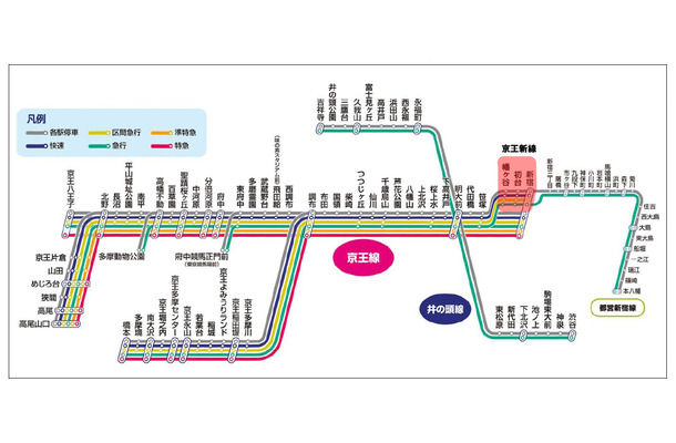 京王電鉄　路線図