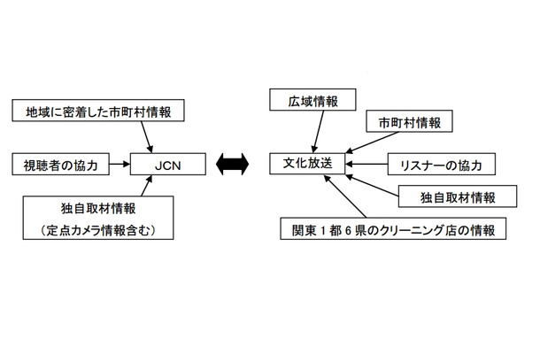 災害時の情報流通イメージ