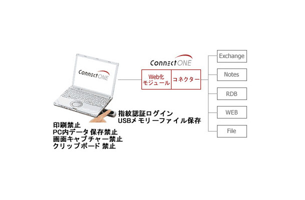 USB指紋認証メモリーで擬似シンクライアントを実現