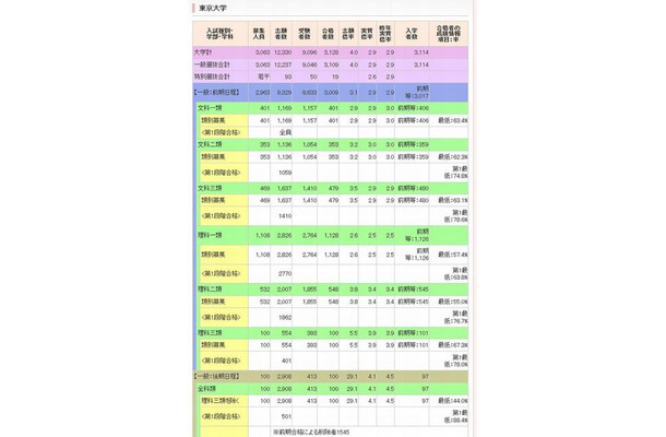東京大学