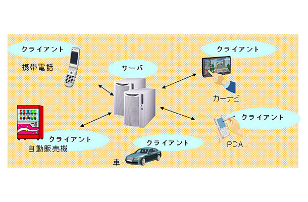 NC7000-DMの利用例