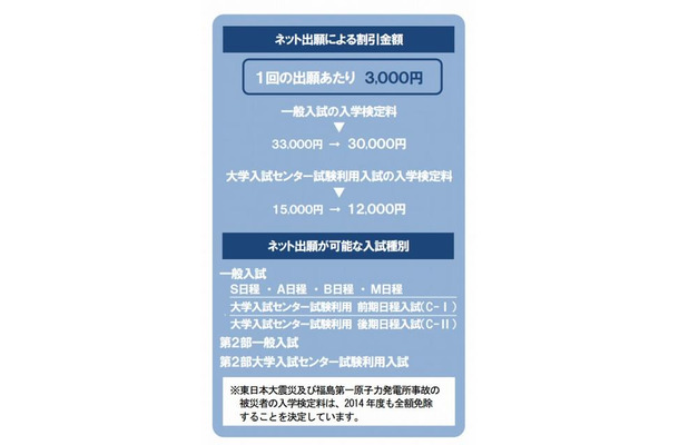 工学院大学・ネット出願での入学検定料割引の概要