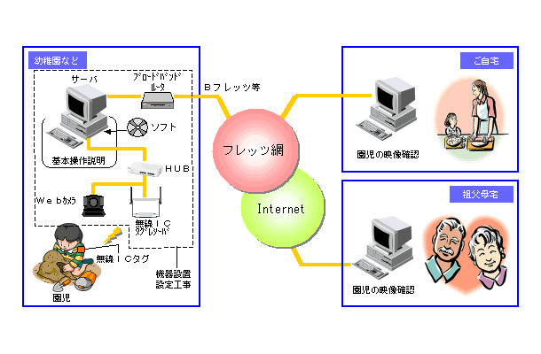 RFIDタグで人の居場所を把握し自動的にカメラを切り替えるサービス