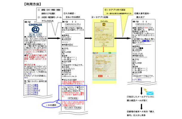 利用方法