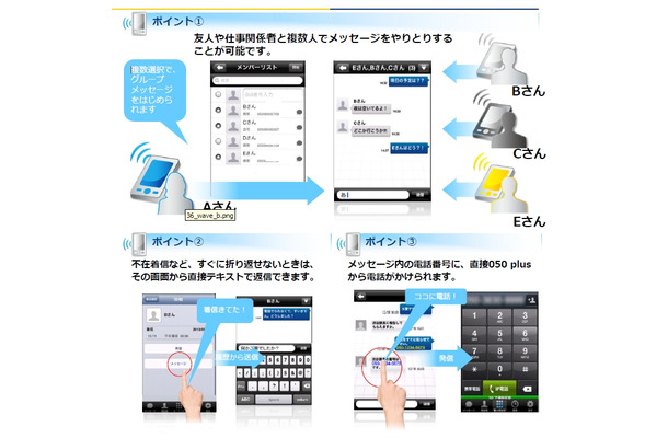 Ntt Com 050 Plus テキストメッセージをやりとりできる機能などを追加 Rbb Today