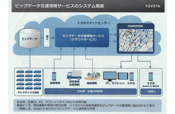 トヨタ、ビッグデータ交通情報サービスを開始「70万台のテレマティクスから得られる情報を還元する」（友山常務）