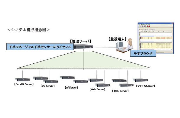 システム構成概念図