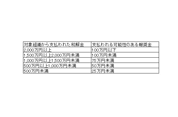 報奨金支払いガイドライン