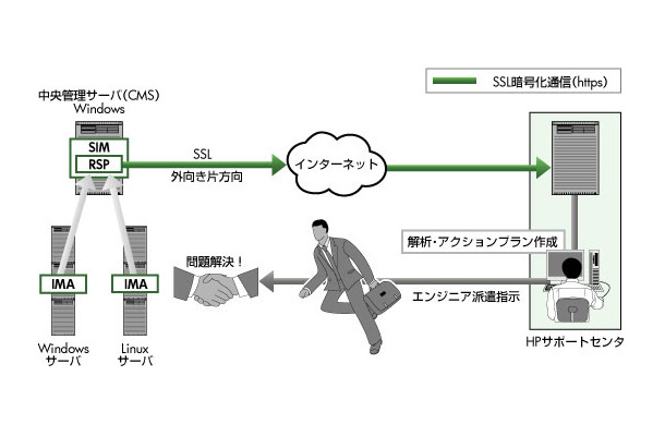 サポートイメージ